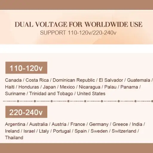 Dual voltage compatibility chart for 110-120V and 220-240V, showing worldwide use including North America, Europe, and Asia.