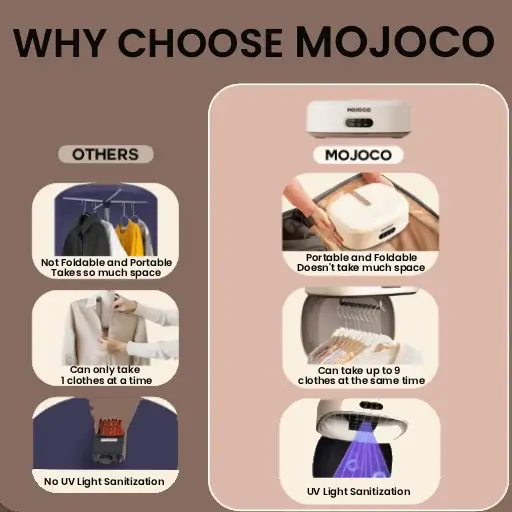 Best Travel Dryer and Washer: Why MOJOCO Dryer and FreeSinger 20L Washer are Essential Even Separate 3 Best Travel Dryer and Washer: MOJOCO portable foldable dryer comparison with UV light sanitization features