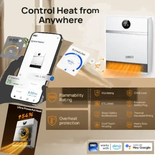 DREO smart electric wall heater interface showing mobile app control, temperature scheduling, and built-in safety features like overheat protection and IP24 rating.