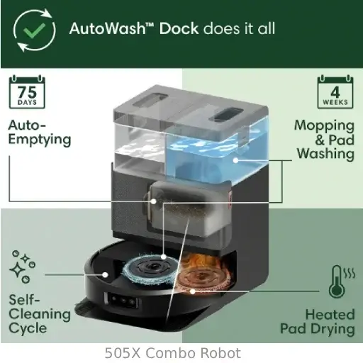 Roborock vs. iRobot Roomba: 2026's Ultimate Battle for Flawless Vacuuming and Mopping 6 iRobot Roomba Plus 505X Combo robot vacuum and mop featuring the AutoWash Dock with auto-emptying, self-cleaning, and heated pad drying capabilities.