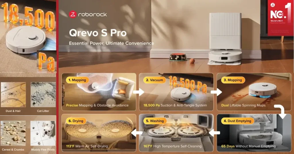 Roborock vs. iRobot Roomba: 2026's Ultimate Battle for Flawless Vacuuming and Mopping 1 Roborock vs. iRobot Roomba feature analysis showing the Roborock Qrevo S Pro cleaning cycle stages including mapping, vacuuming, mopping, emptying, washing, and drying.